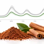 Cinnamon Bark Extract for Blood Sugar — What 24 Trials Actually Show